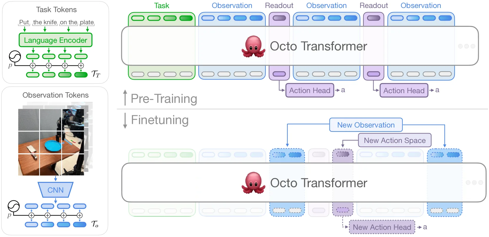 Octo 框架图