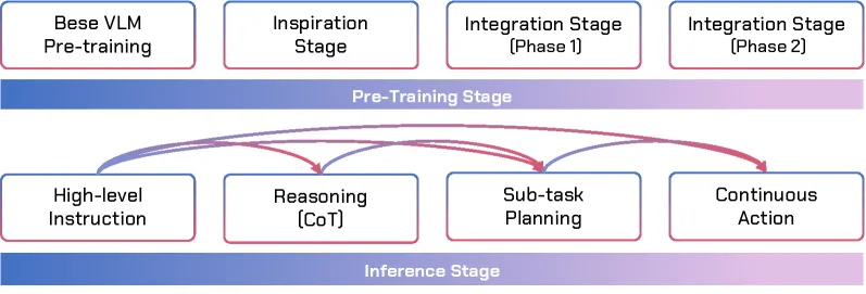 训练与推理流程总览(原文 Figure 4)